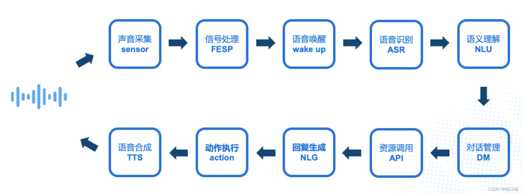 Android端信号处理总结插图