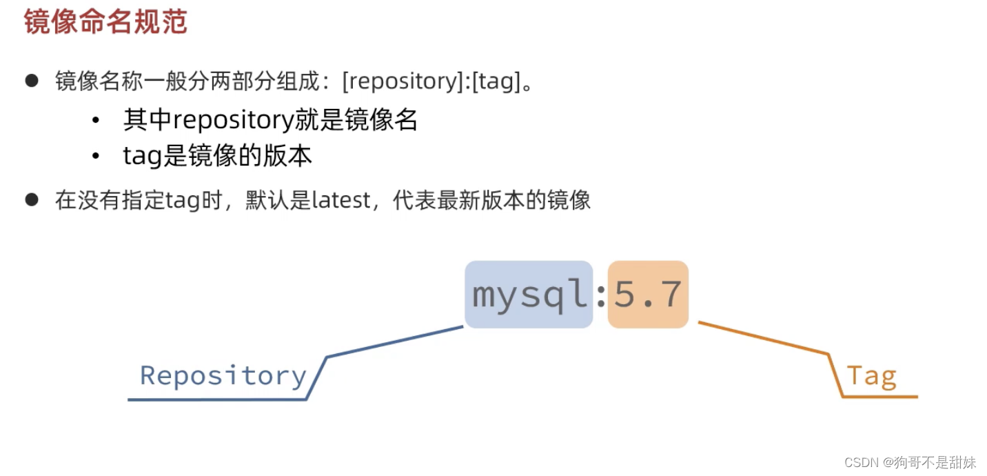 docker基础，docker安装mysql，docker安装Nginx，docker安装mq,docker基础命令插图(1)