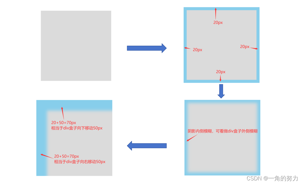 （前端）你了解shadow吗？—css属性:box-shadow、text-shadow详解插图(6)