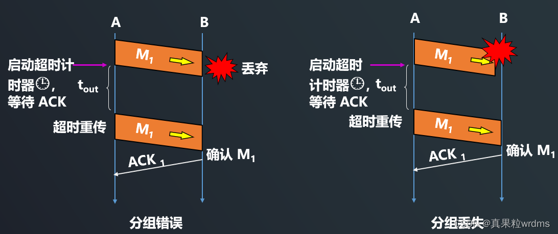 【网络编程开发】7.TCP可靠传输的原理插图(1)