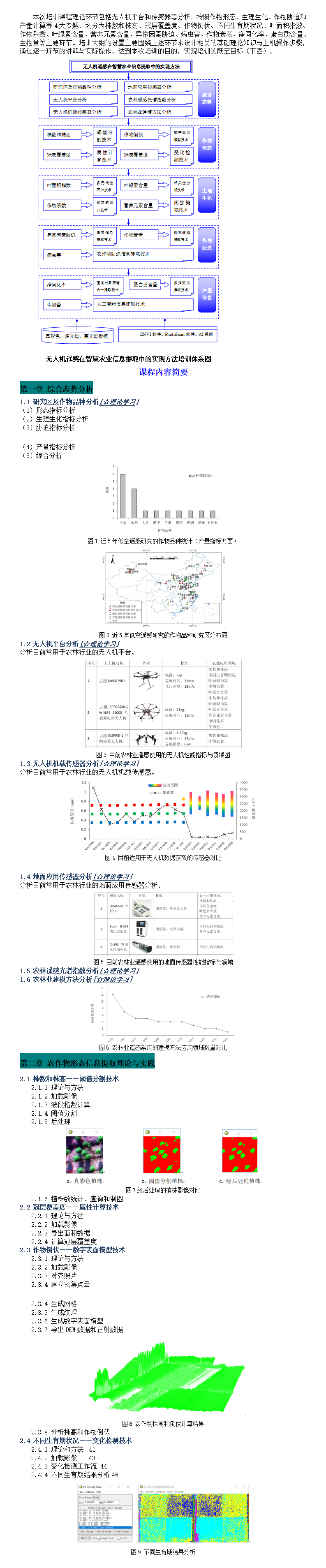 无人机遥感在农林信息提取中的实现方法与GIS融合应用插图