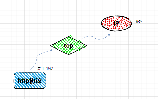 前端 js 之 浏览器工作原理 和 v8引擎 01插图(9)