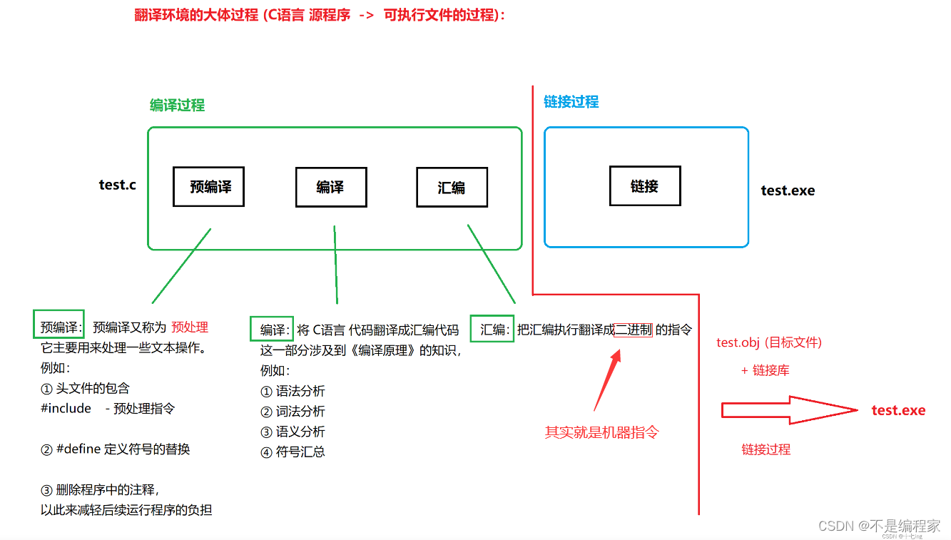 第二十一讲：编译和链接插图(7)