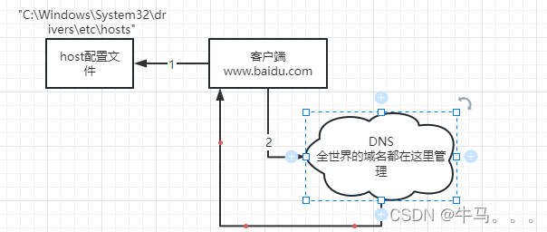 狂神Javaweb完整版基础入门（IDEA版）值得学习的JavaWeb教程插图(7)