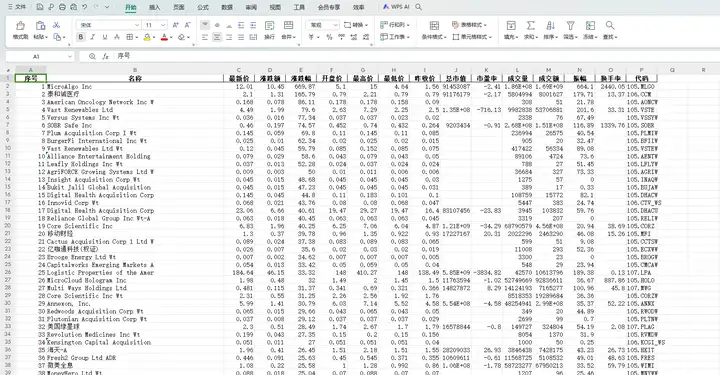 AI炒股：用kimi获取美股实时行情数据并保存到Excel插图(2)