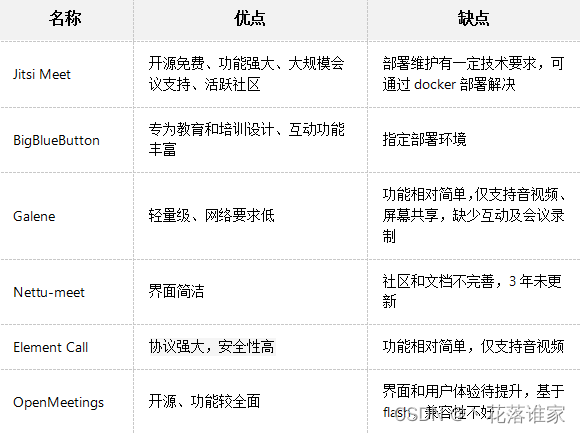 笔记-2024视频会议软件技术选型方案插图(3)