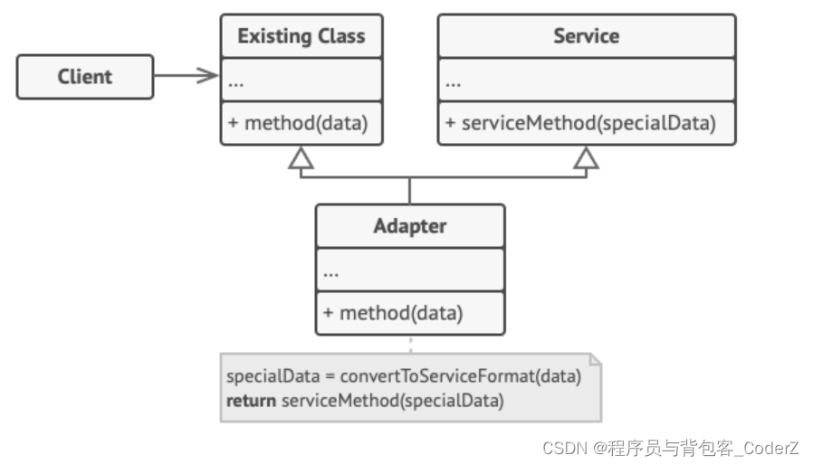 C++设计模式——Adapter适配器模式插图(3)