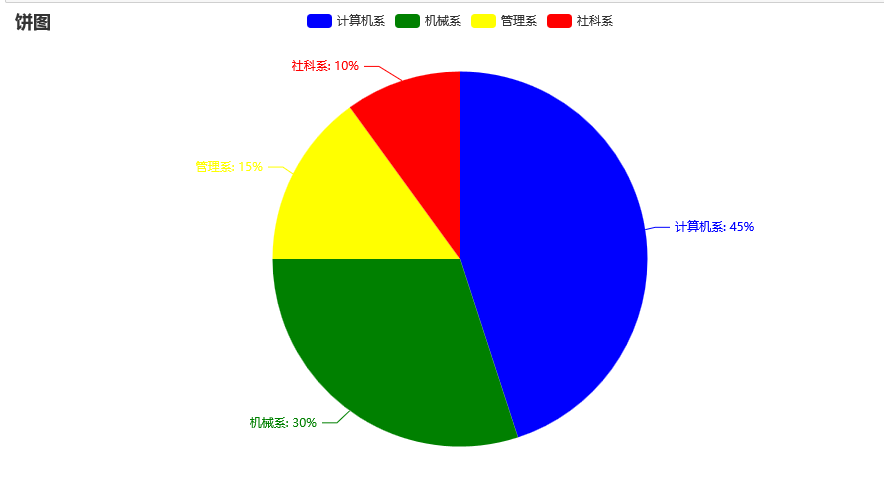 【数据可视化】第五章—— 基于PyEcharts的数据可视化插图(61)