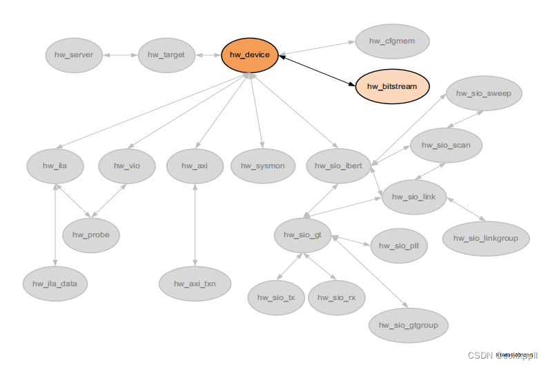 vivado HW_BITSTREAM、HW_CFGMEM插图