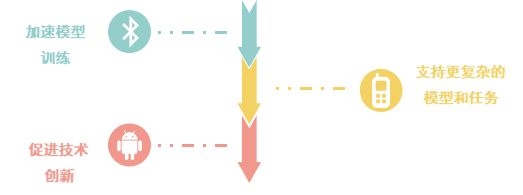 探索算力（云计算、人工智能、边缘计算等）：数字时代的引擎插图(5)