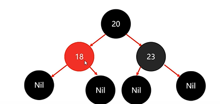 【数据结构】平衡二叉树左旋右旋与红黑树插图(29)