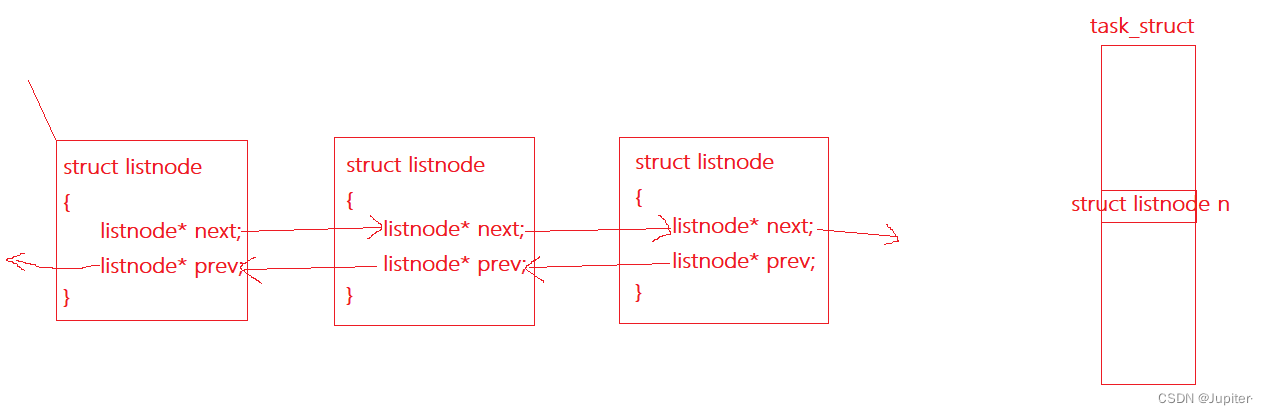 【Linux学习】深入了解Linux中进程状态及其转换插图(1)