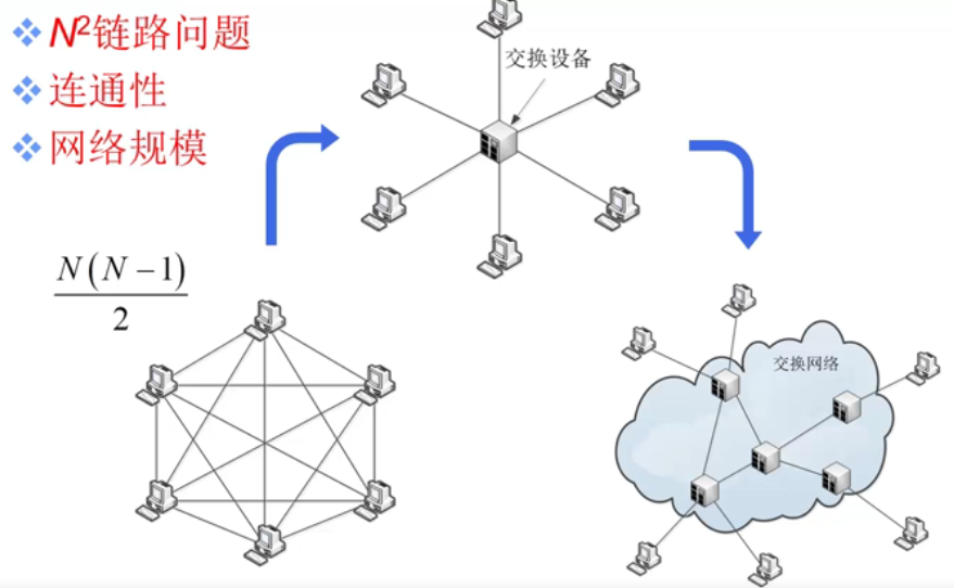 第一周：计算机网络概述（上）插图(25)