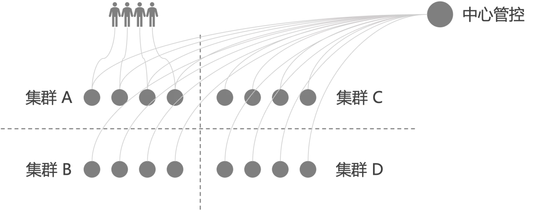 Master-Worker 架构的灰度发布难题插图(2)