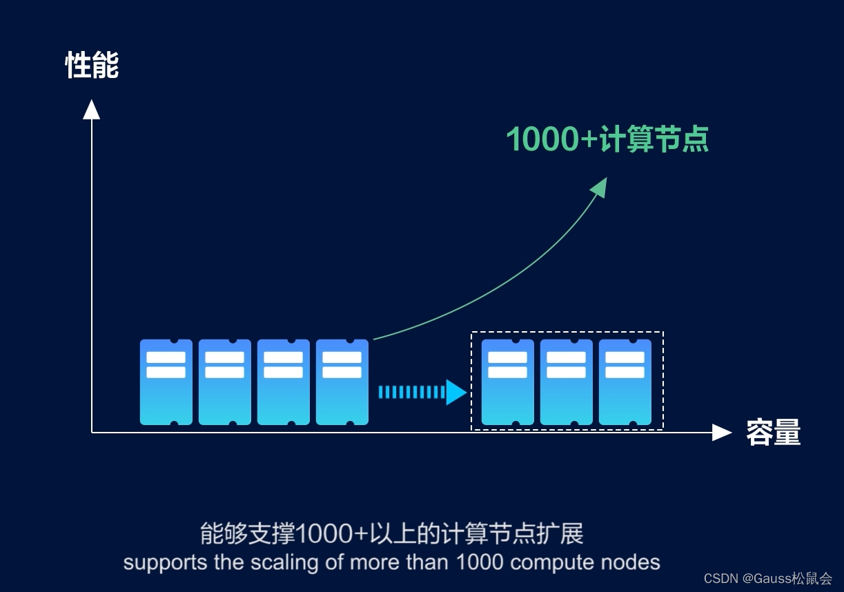 GaussDB如何创建修改数据库和数据表插图(8)