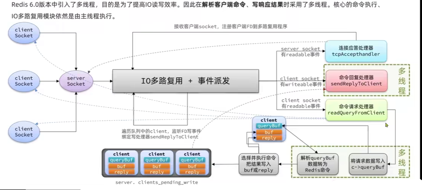 Redis进阶知识个人汇总插图(21)