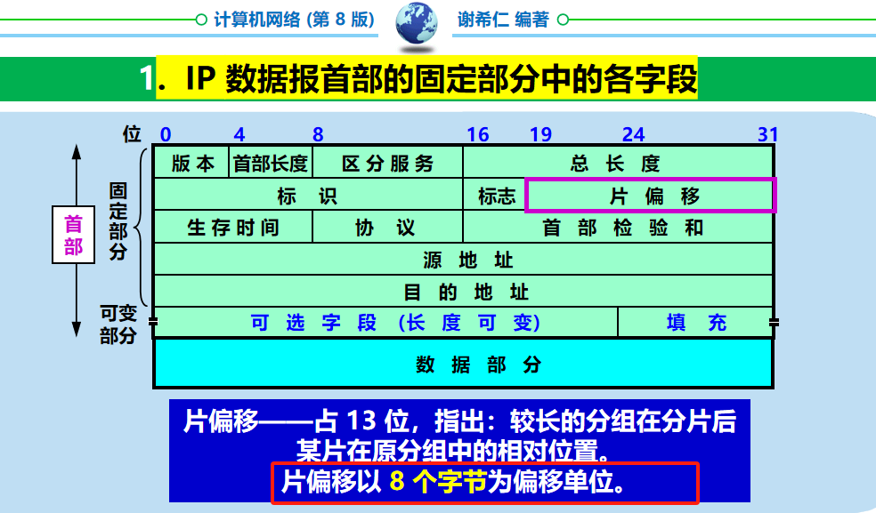 计算机网络 期末复习（谢希仁版本）第4章插图(35)