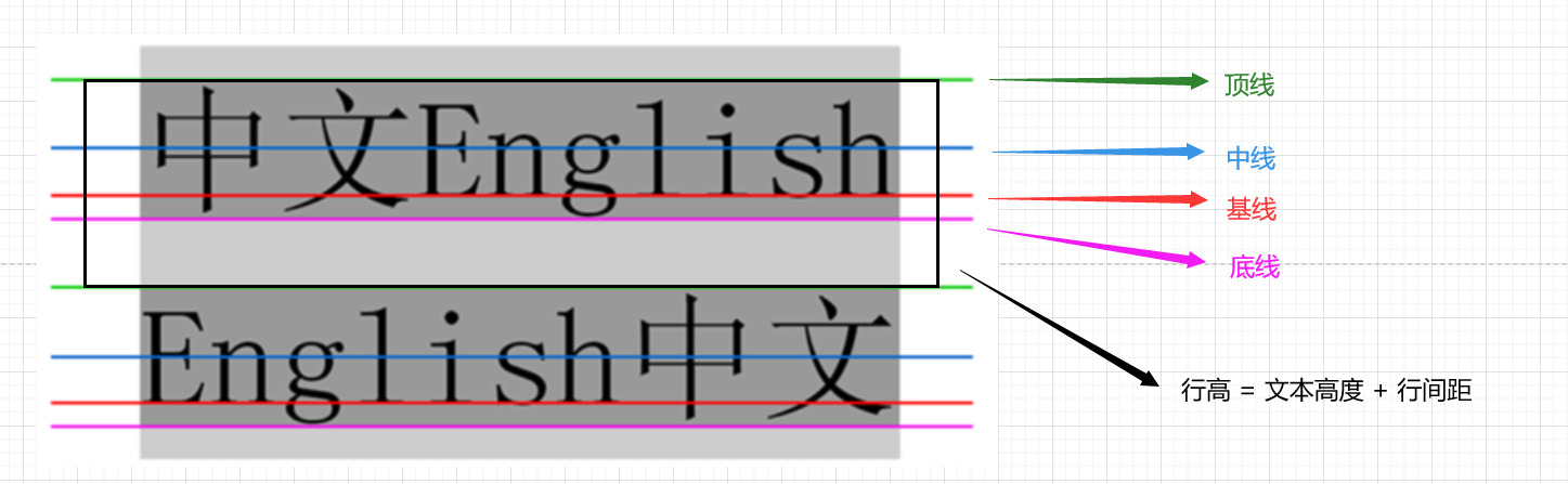 CSS零基础快速入门（详细教程）插图(13)