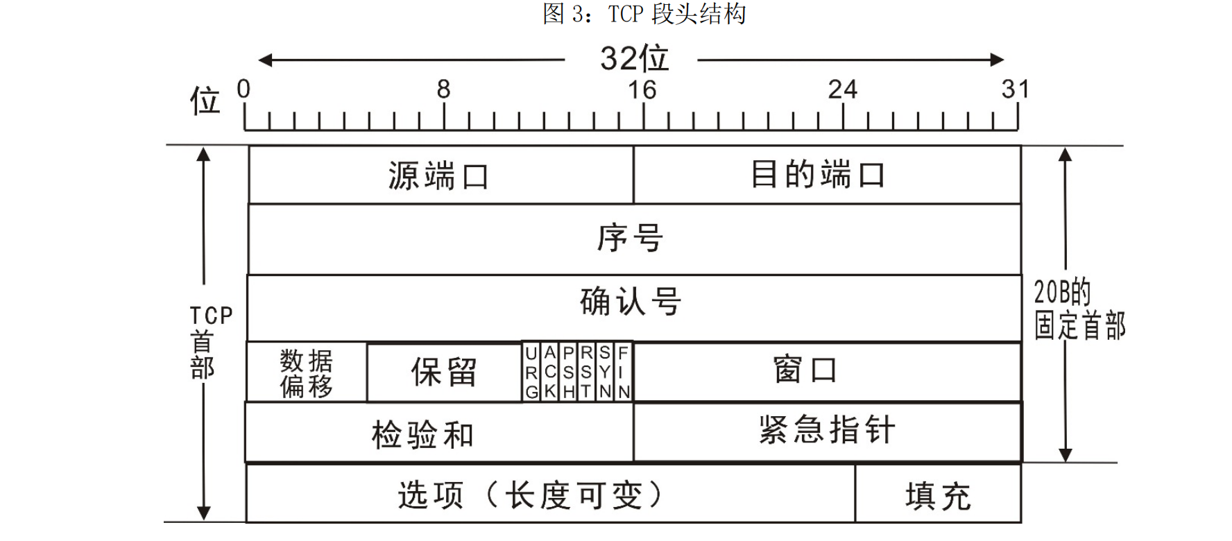 961题库 北航计算机 计算机网络 附答案 简答题形式插图(19)