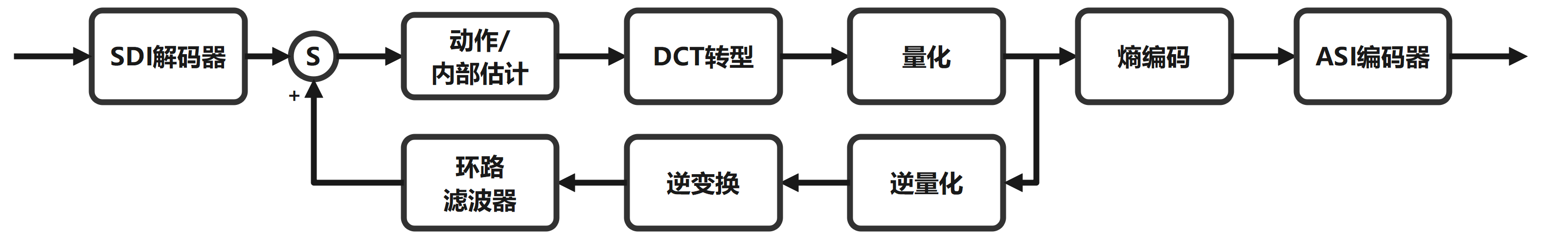 FPGA学习笔记-1 FPGA原理与开发流程插图(3)