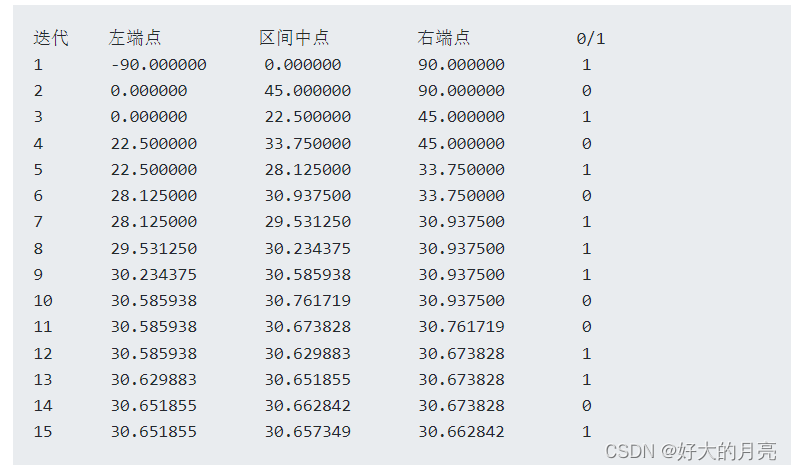 空间搜索geohash概述插图