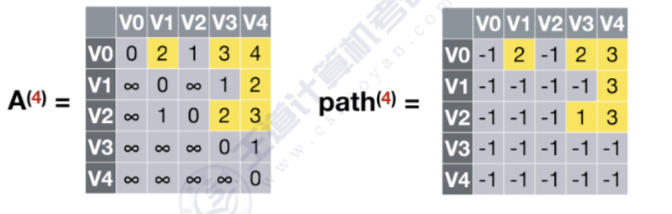 多源最短路径算法–Floyd算法插图(29)