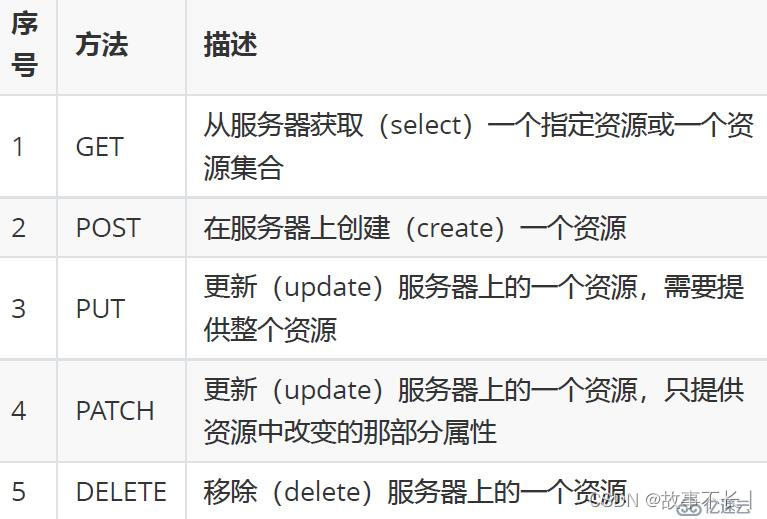 C#中HttpWebRequest的用法插图(1)