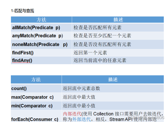 Java 18新特性深度解析：提升开发效率与性能的革新工具插图(1)