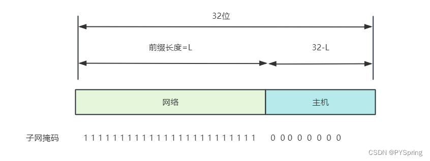 中继器、集线器、网桥、交换机、路由器和网关插图(9)