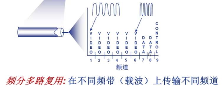 第一周：计算机网络概述（上）插图(13)