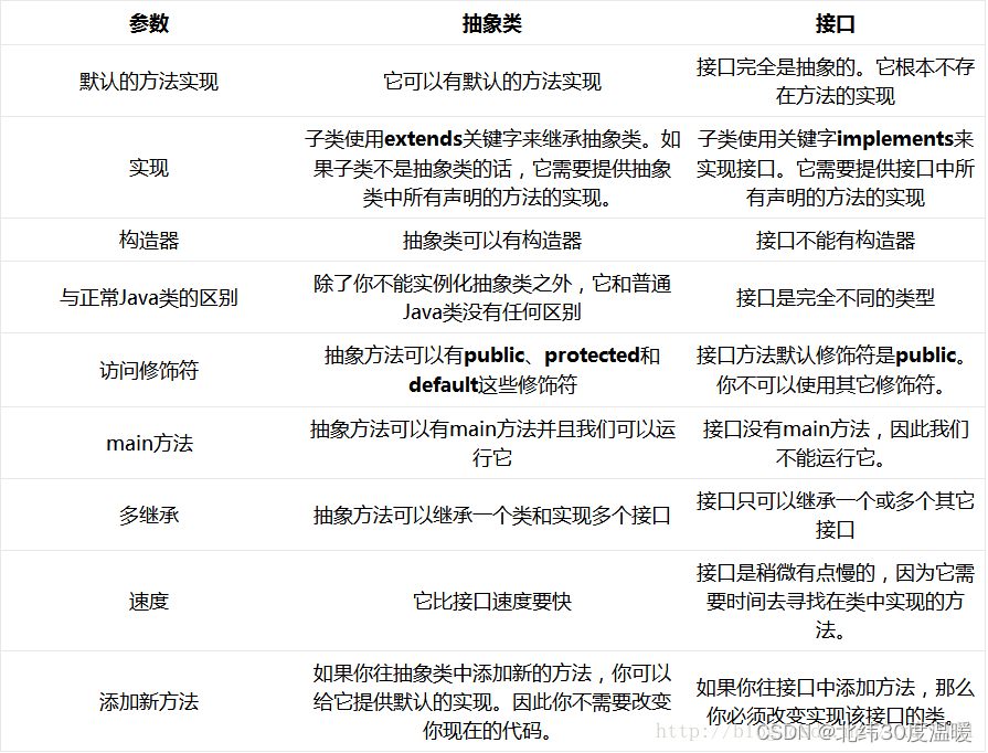 JavaSE——抽象类和接口插图(9)