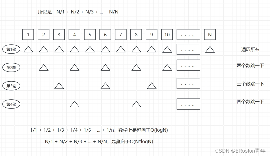 算法学习笔记——时间复杂度和空间复杂度插图(1)