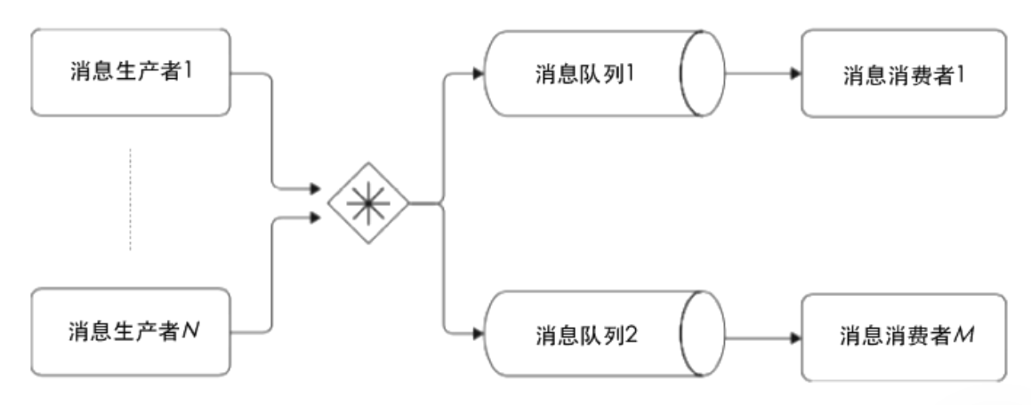 04 架构核心技术之分布式消息队列插图(6)