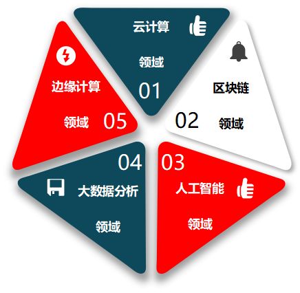 探索算力（云计算、人工智能、边缘计算等）：数字时代的引擎插图(2)