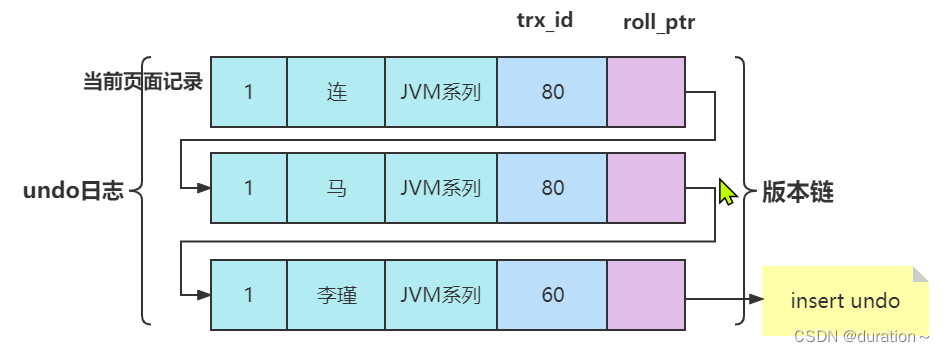 MySQL事务与MVCC插图(24)