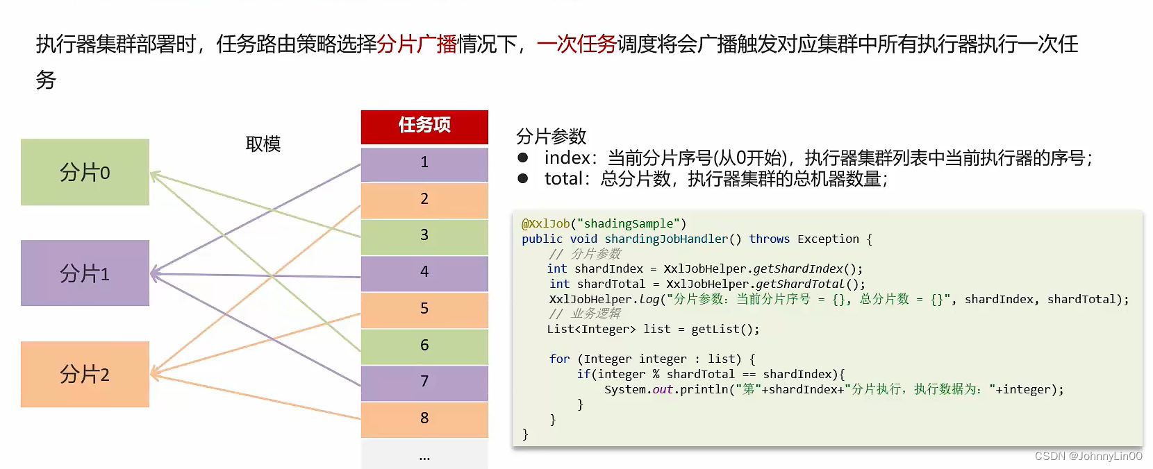 Java面试——中间件插图(11)