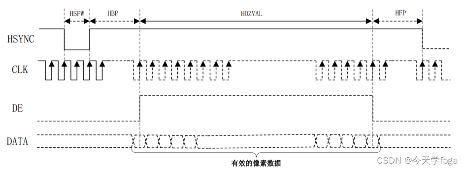 FPGA实现HDMI接口插图(2)