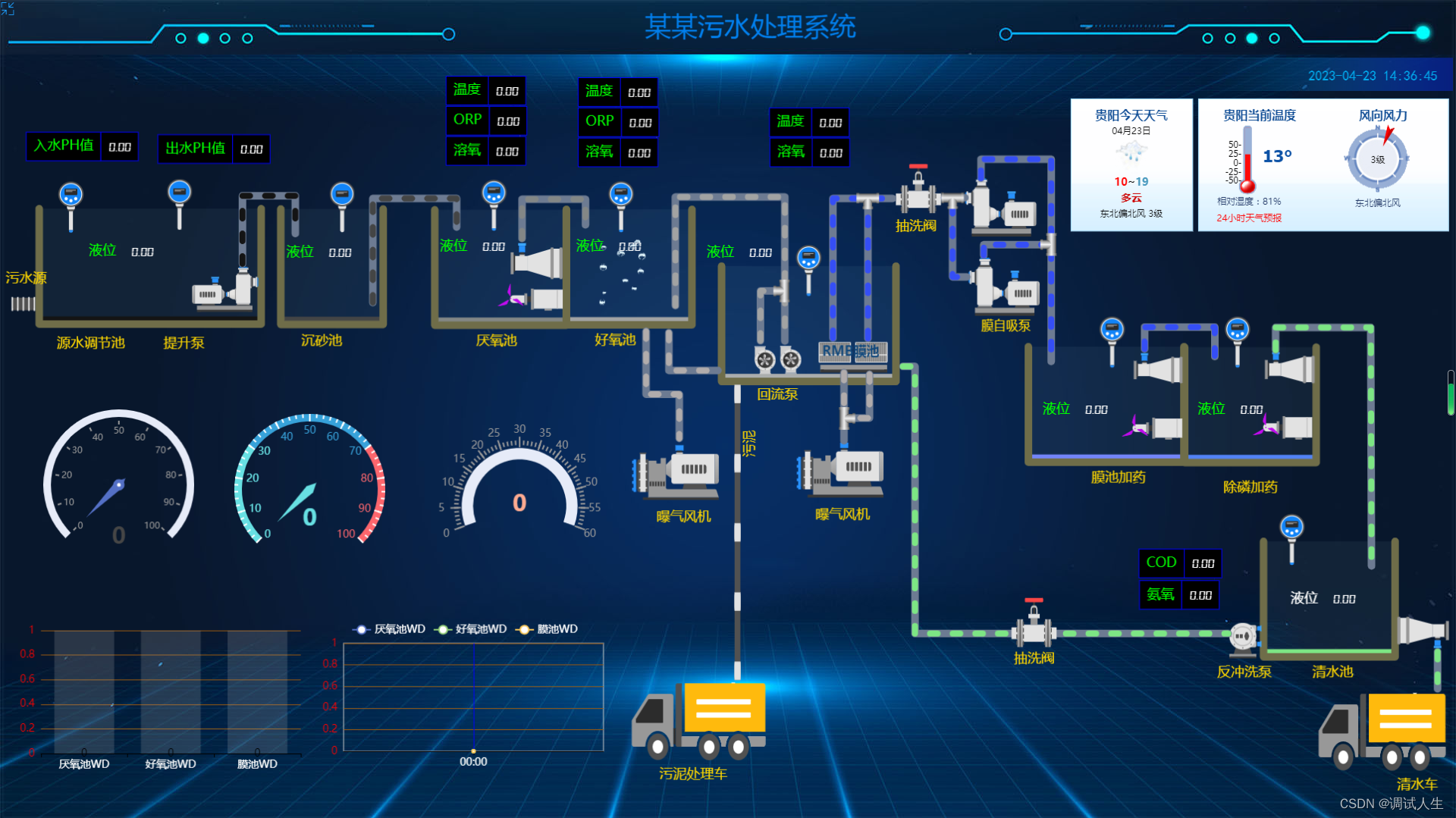 从零开始搭建web组态插图(8)