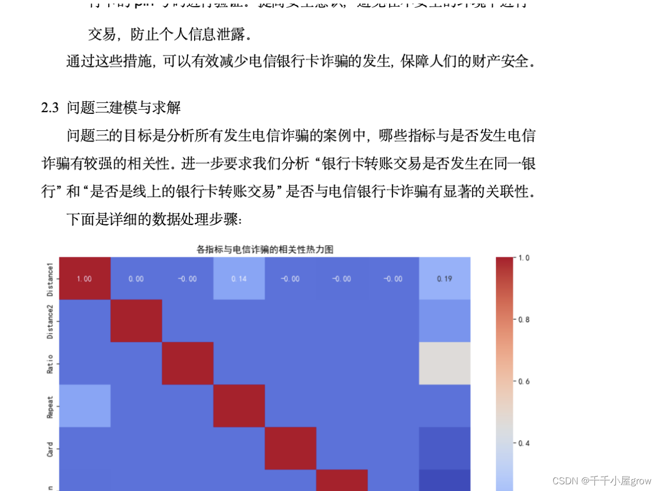 【全部更新完毕】2024全国大学生数据统计与分析竞赛B题思路代码文章教学数学建模-电信银行卡诈骗的数据分析插图(1)