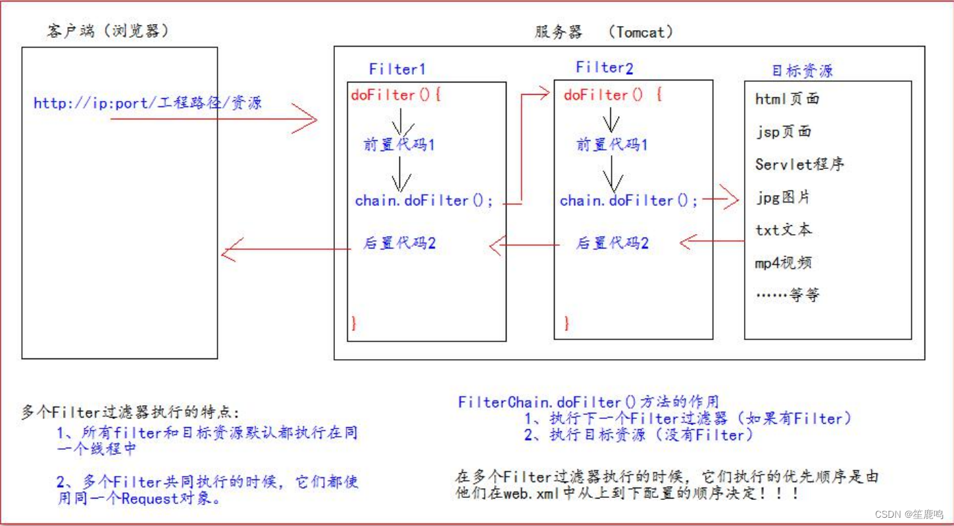 SpringBootWeb 篇-深入了解 Filter 过滤器与 Interceptor 拦截器（实现登录校验 Filter + Interceptor + JWT 令牌）插图(8)