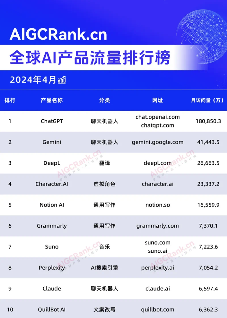 中文文案写作有哪些合适的AIGC工具？插图