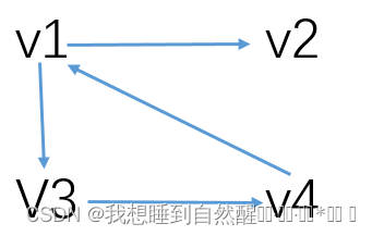 【数据结构】图论入门插图(3)