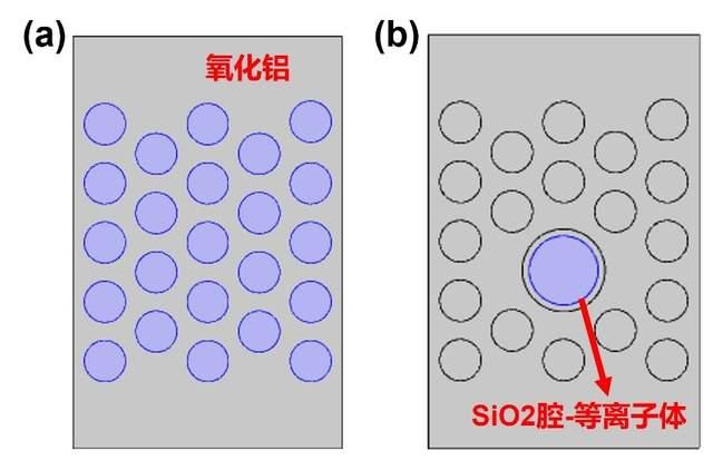 基于comsol进行等离子体缺陷的二维微结构电磁调制仿真插图