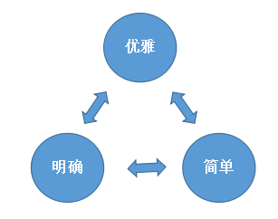 学习Python的好处是什么？真的有用吗？插图(6)