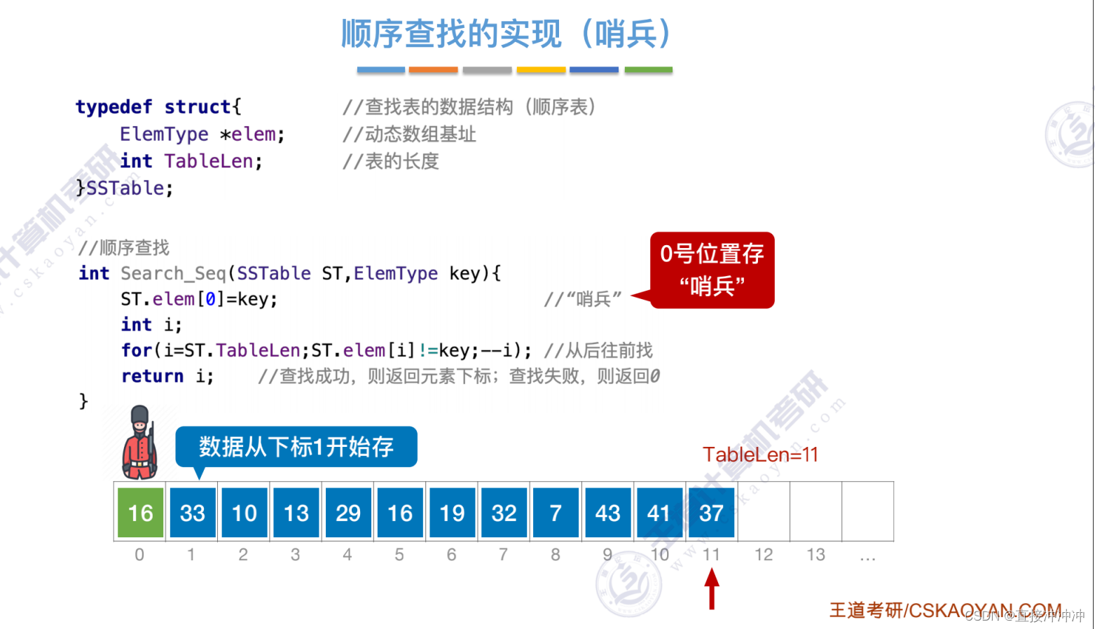 数据结构-第七章（2.线性结构）插图(4)