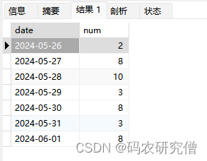 Avue-data数据大屏显示柱状图（附Demo讲解）插图(5)