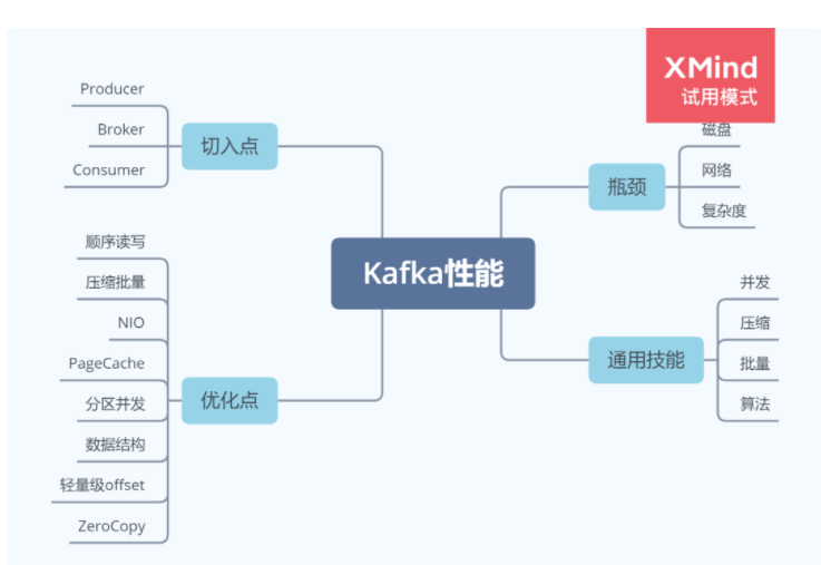 深入浅出Kafka插图(25)