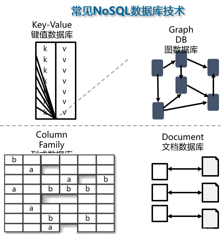 redis学习路线插图(1)