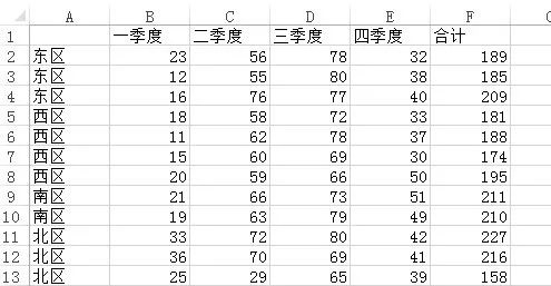 [office] excel工作表数据分级显示 #其他#笔记插图(3)