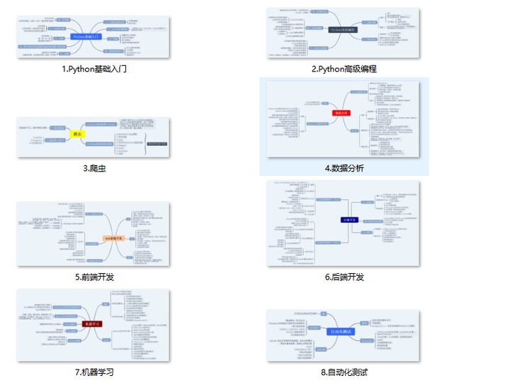 Python游戏库pygame全方位使用指南，从零开始游戏开发！插图(5)